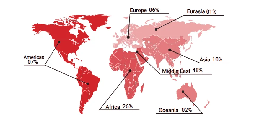constructionHQ audience by region chart