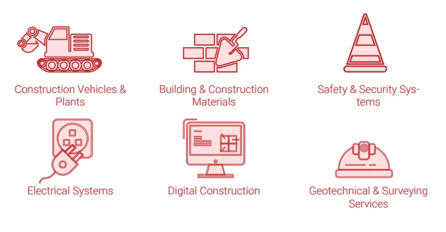 constructionHQ audience by sector chart