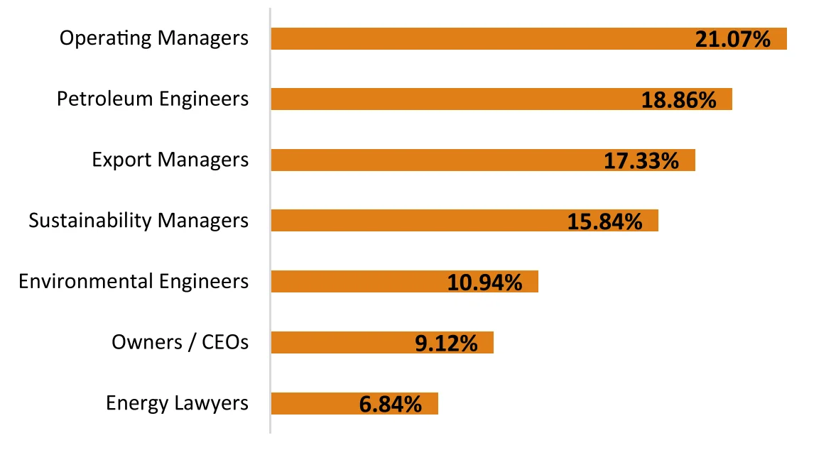 energyHQ audience by job chart