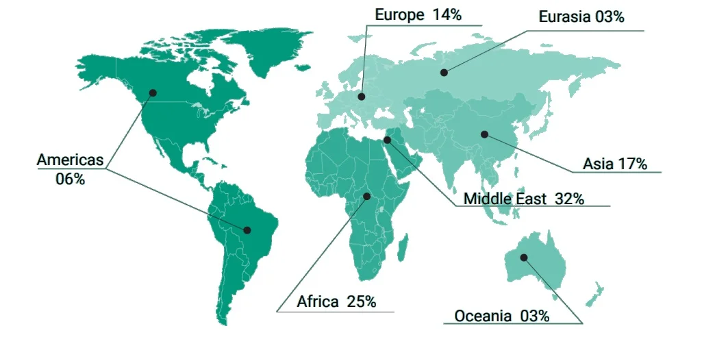 foodHQ audience by region chart