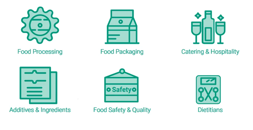 foodHQ audience by sector chart