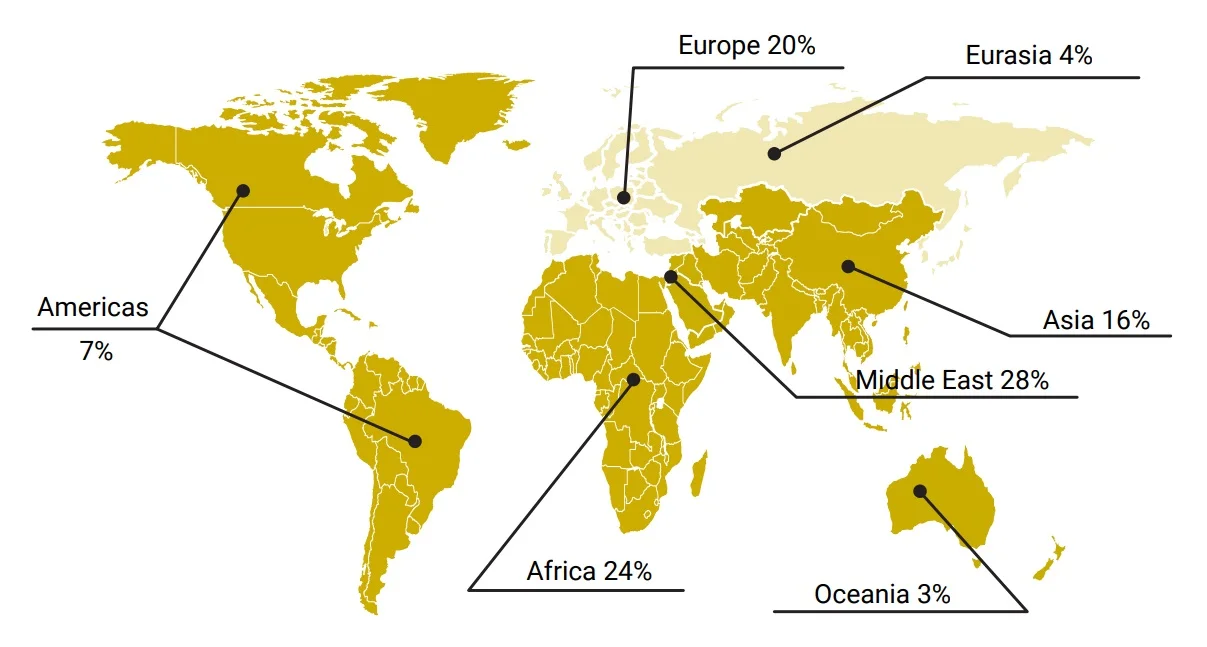 healthHQ audience by region chart