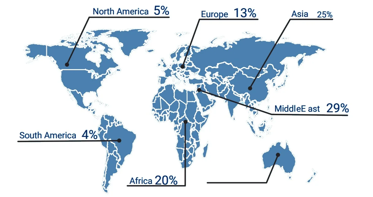 waterHQ audience by region chart